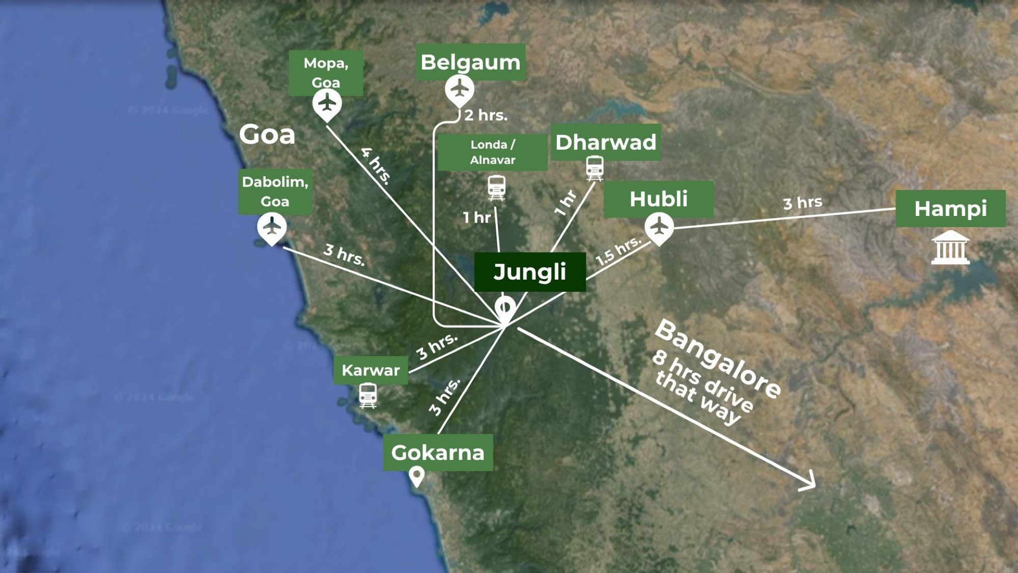 Getting to Jungli